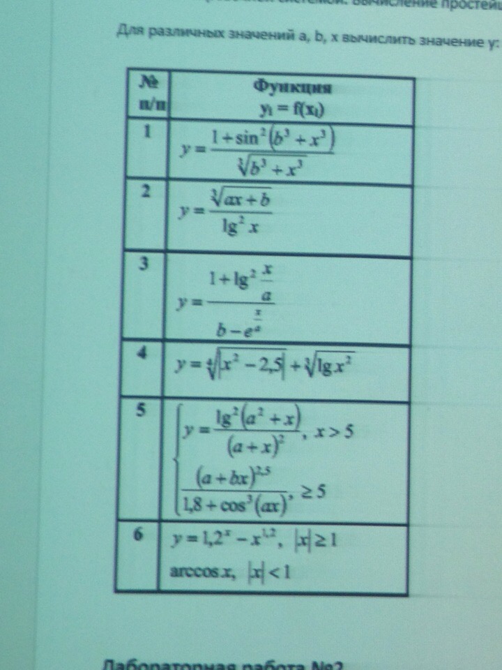 Matlab - Для различных значений a, b, x вычислить значение y